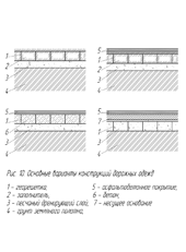 Применение георешеток в конструкциях дорожных одежд.