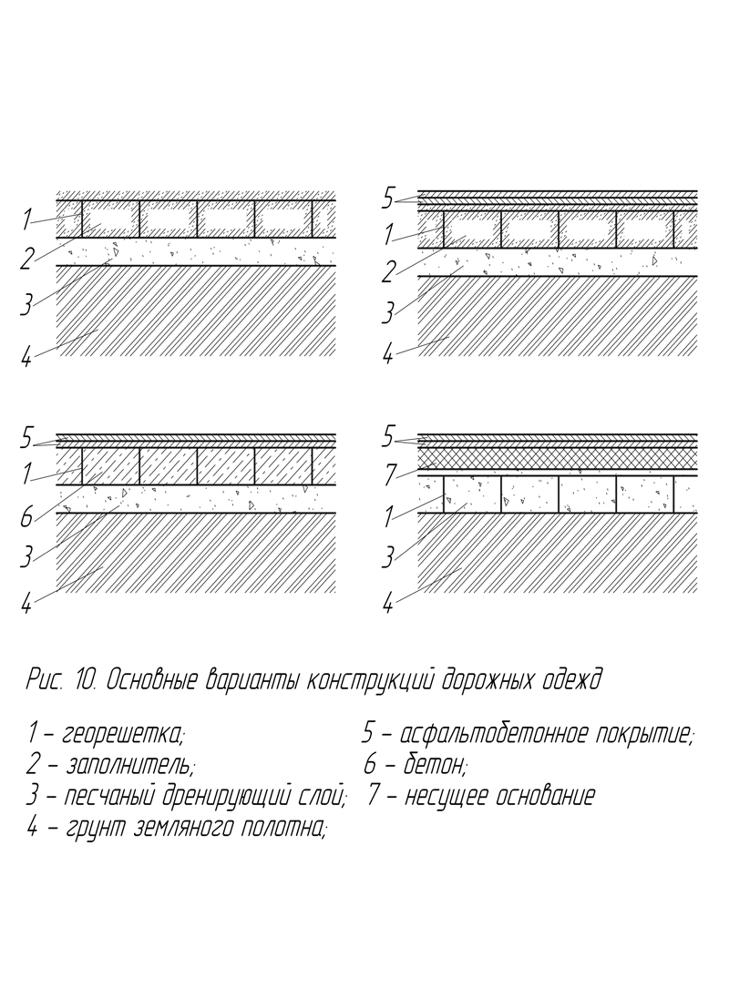 Основные варианты конструкций дорожных одежд