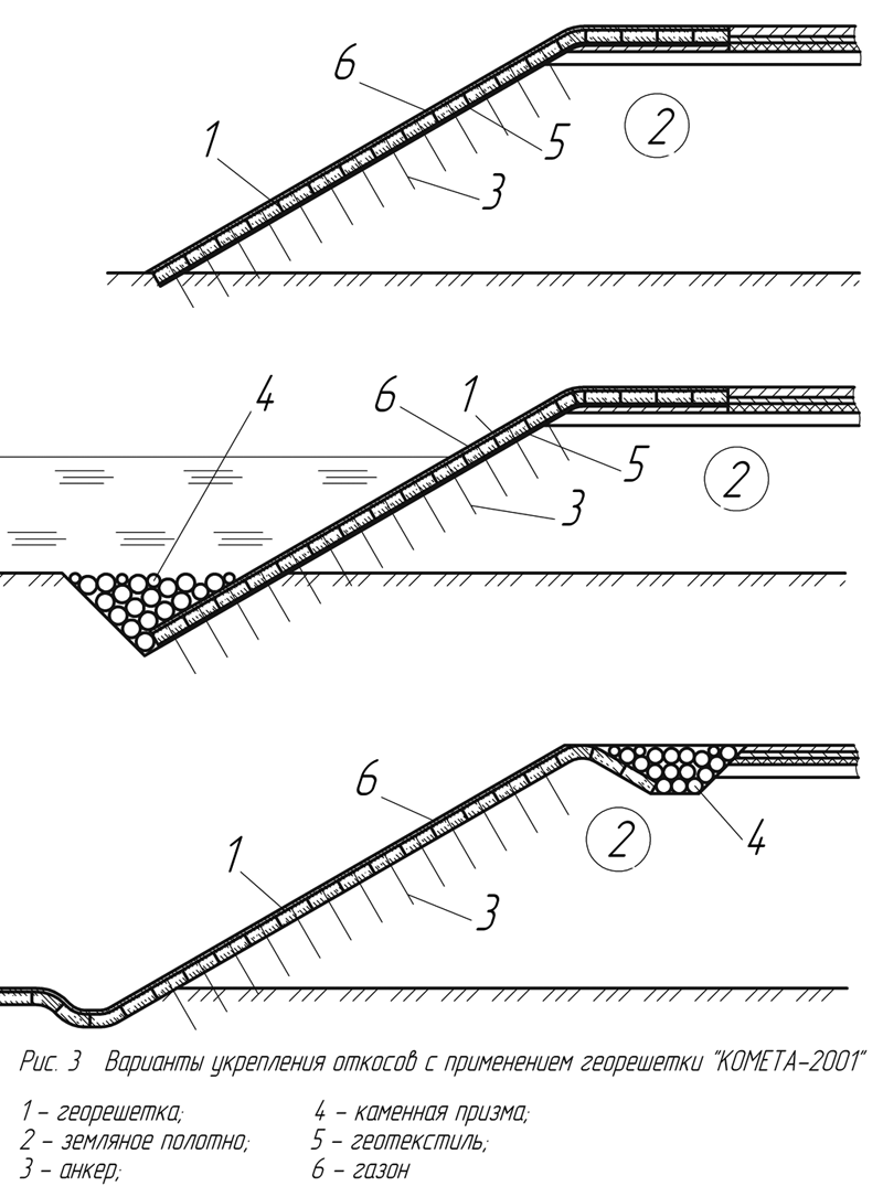 Варианты укрепления откосов с применением георешетки