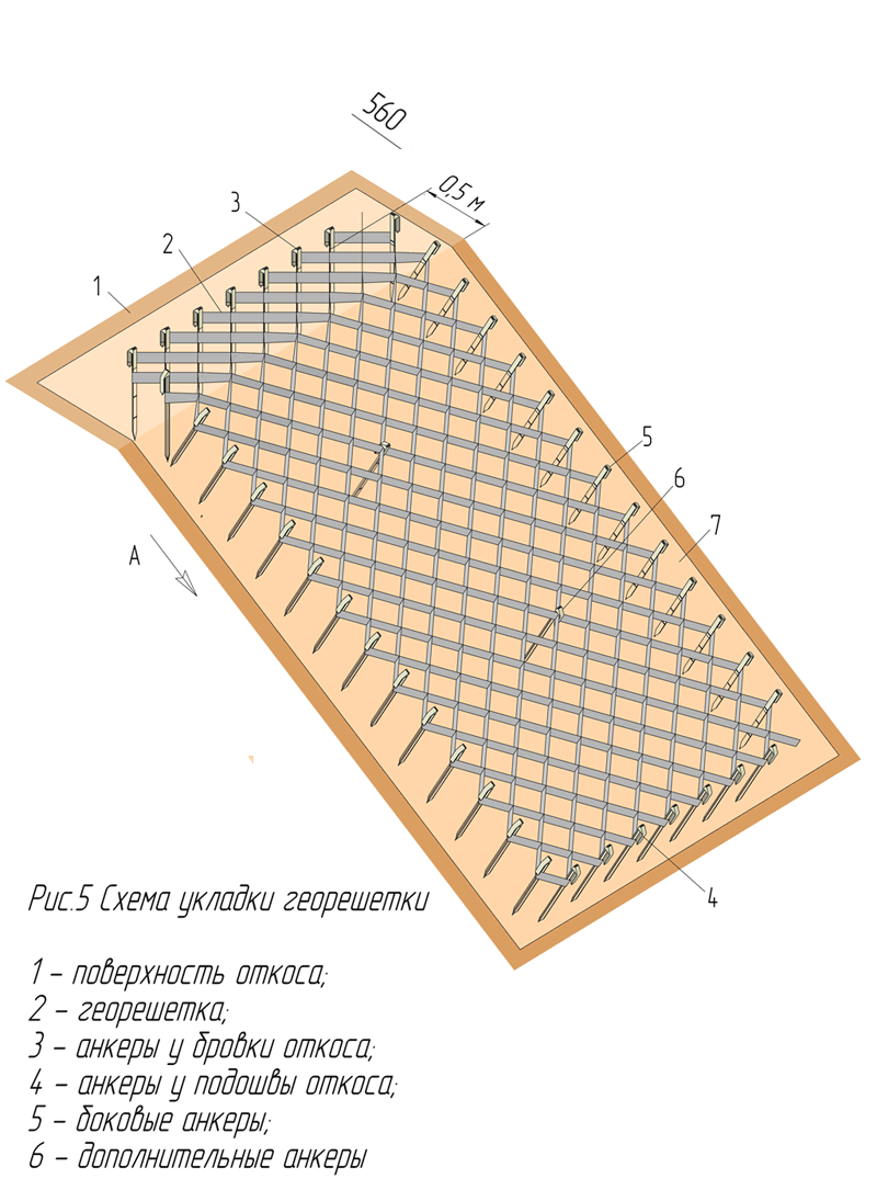 Схема укладки георешетки