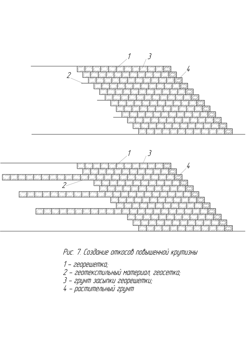 Создание откосов повышенной крутизны при помощи георешетки